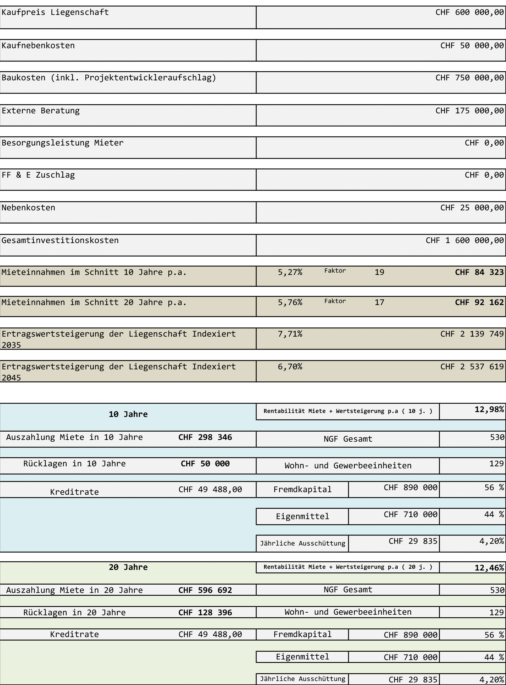 Projektkalkulation